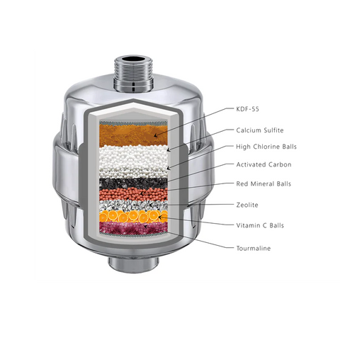 Filtered Beauty Shower Purifier - Silver